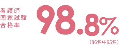 教員就職率 81.8% 全国第1位相当